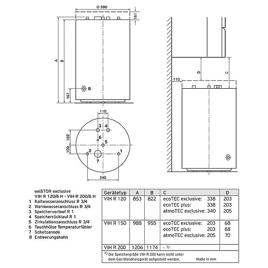 VAILLANT uniSTOR exclusive VIH R 120 H WW-Speicher. 117 l rund. stehend