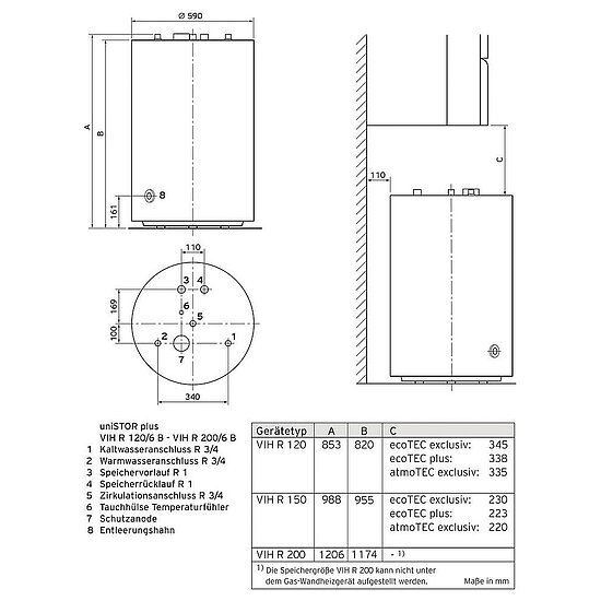 VAILLANT uniSTOR plus VIH R 120 B WW-Speicher. 117 l rund. stehend