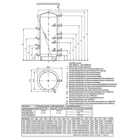 VAILLANT Multifunktionsspeicher allSTOR exclusiv VPS 300/3-7