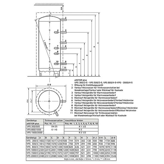 VAILLANT Multifunktionsspeicher allSTOR plus VPS 300/3-5