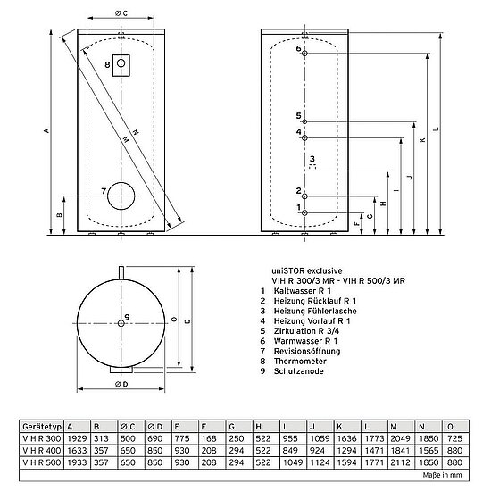VAILLANT uniSTOR exclusive VIH R 500/3 MR WW-Speicher. 500 l rund. stehend